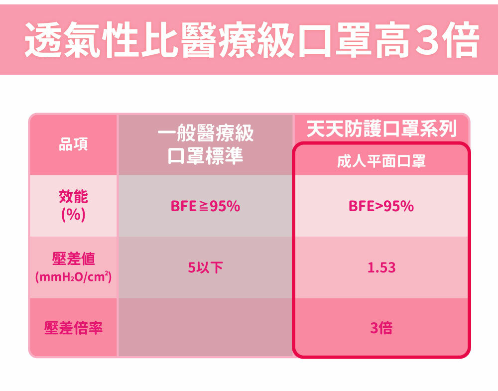 天天 台灣高鐵 卡娜赫拉的小動物成人平面醫療口罩21入 盒 Pchome 24h購物