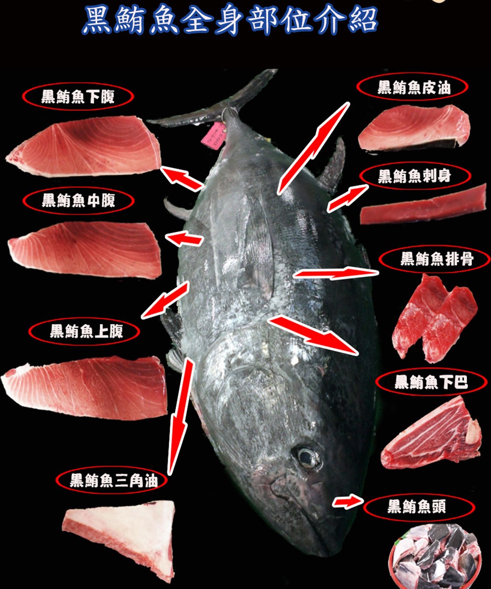 華得水產 東港黑鮪魚赤身切片生魚片1盒組 0g 切片 盒 Pchome 24h購物