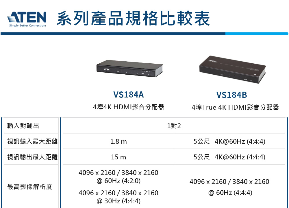 ATEN 4埠HDMI 影音分配器4K2K (VS184A) - PChome 24h購物