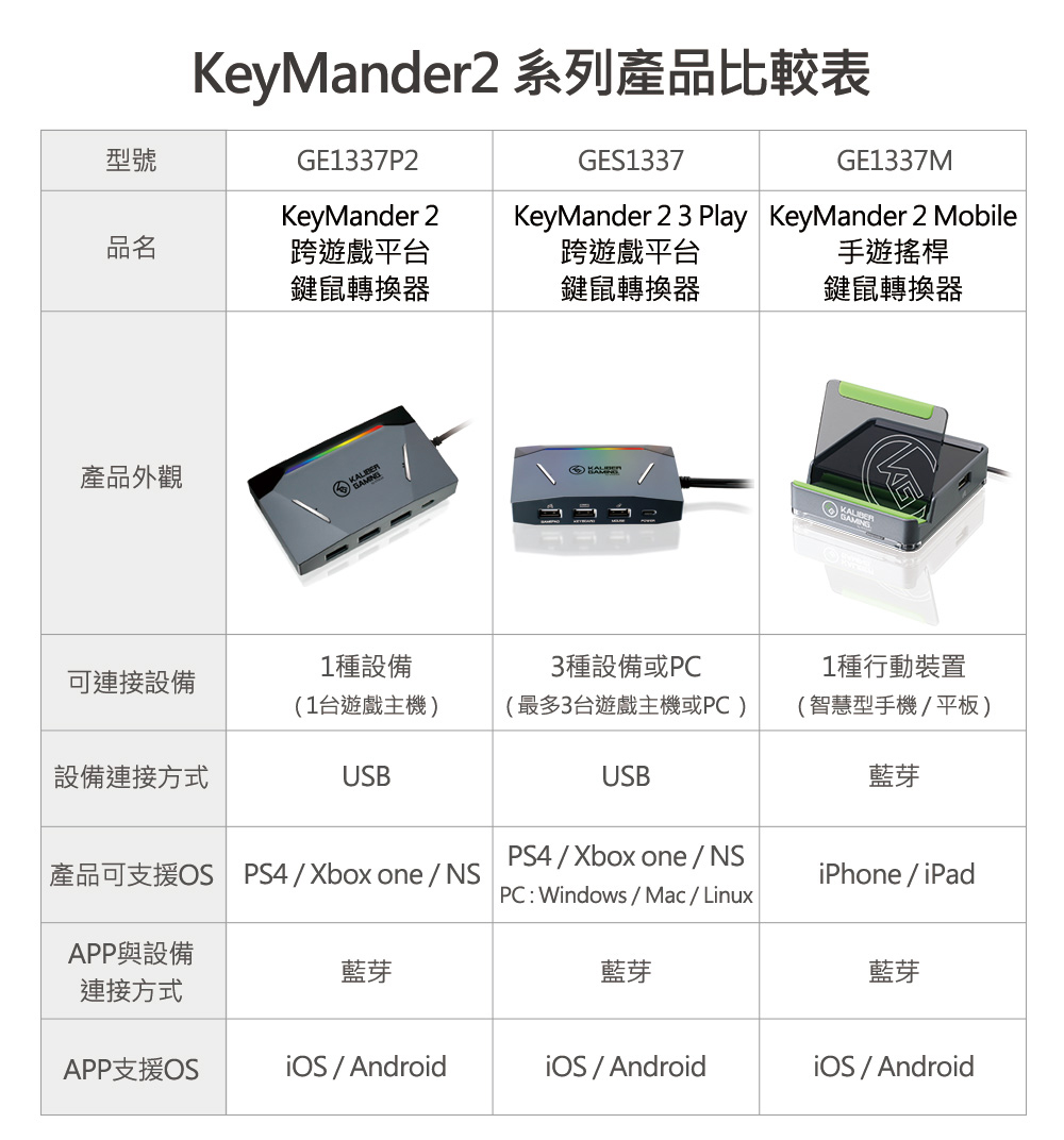 IOGEAR KeyMander 2 Mobile 手遊搖桿鍵鼠轉換器(GE1337M) - PChome 24h購物
