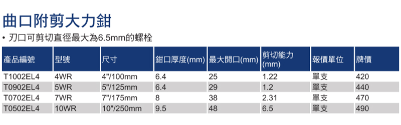 美國握手牌IRWIN 萬能鉗4WR(IW-4WR-T1002EL4) - PChome 24h購物