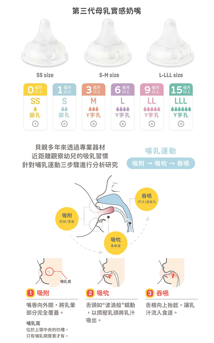 貝親 Pigeon - 第三代母乳實感PPSU奶瓶240ml-森林星空