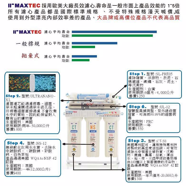 Maxtec美是德最新奈米超滲透uv紫外線殺菌智慧型儲水桶生飲級淨水器 Pchome 24h購物