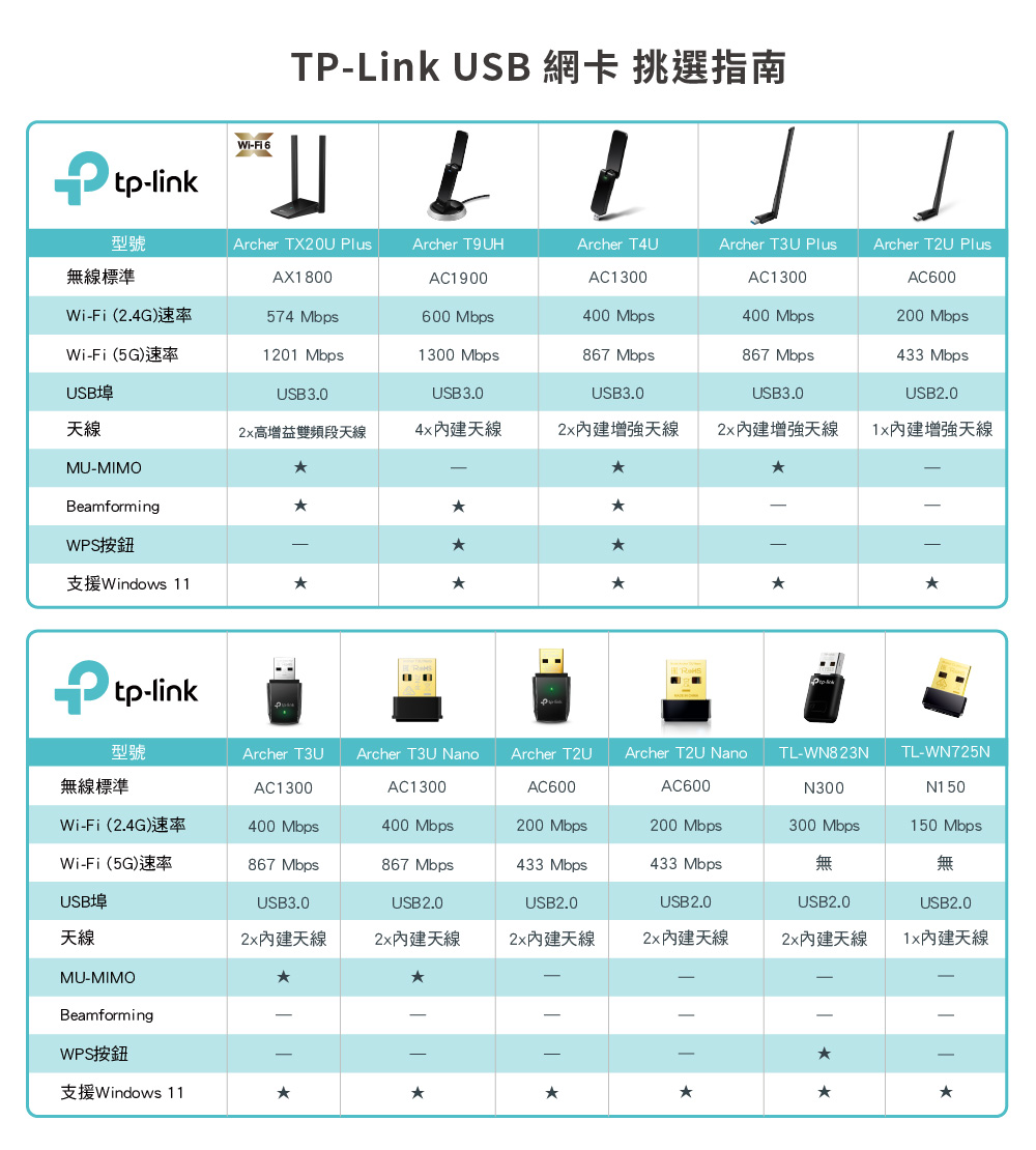 匿名配送 TP-Link WiFi 無線LAN TX20U Plus まとめ割はじめる 家電