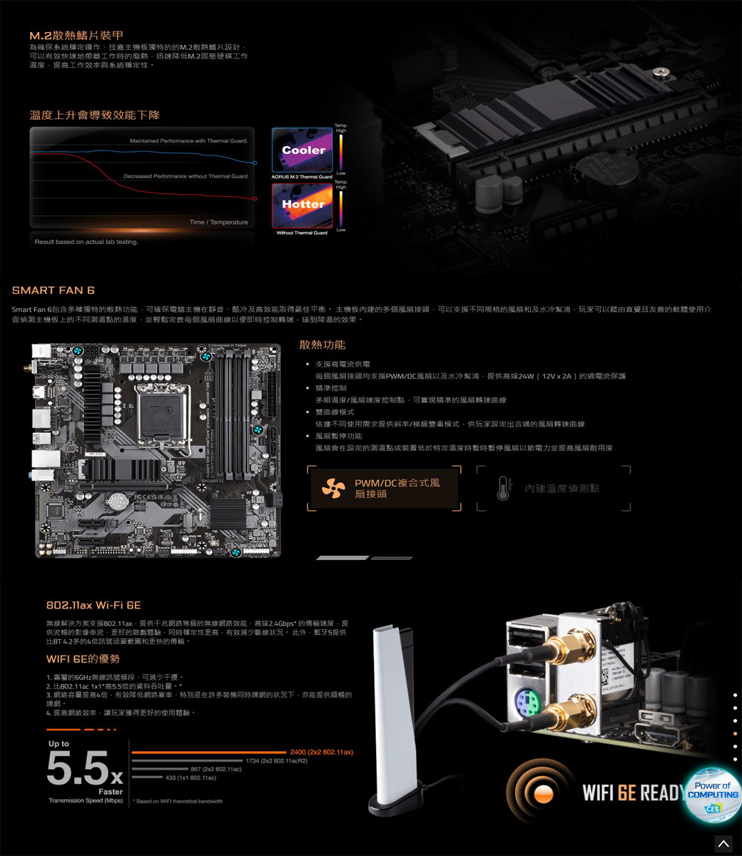 M2散熱鰭片裝甲為確保系統穩定運作主機板獨特的的M2散熱鰭片設計可以有效快速地帶離工作時的廢熱迅速降低M2固態硬碟工作溫度提工作效率與系統穩定性溫度上升會導致效能下降Maintained Performance with  GuardCoolerDecreased Performance without Thermal Guard. M.2 Thermal Guard.HotterTime/Temperature Thermal GuardResult based on actual lab testing.SMART FAN HighKTSSmart Fan 6包含種獨特的散熱功能可確保電競主機在靜音酷冷及高效能取得最佳平衡 主機板內建的多個接頭可以支援不同規格的風扇和及水冷幫浦玩家可以藉由直覺且友善的軟體使用介面主機板上的不同點的溫度並輕鬆每個風扇曲線以便即時控制轉速達到降溫的效果散熱功能 支援高電流供電每個風扇接頭均支援PWM/DC風扇以及水冷幫浦提供高24W (12Vx2A)的過電流保護 精準控制多組溫度/風扇速度控制點可實現精準的風扇轉速曲線 雙曲線模式依據不同使用需求提供斜率/梯級雙重模式供玩家設定出合適的風扇轉速曲線風扇暫停功能風扇會在設定的點或裝置低於特定溫度時暫時暫停風扇以節電力並提高風扇耐用度接頭 PWM/DC複合式風802.11ax Wi-Fi 無線解決方案支援802.11ax提供網路等級的無線網路效能2.4Gbps 的速度提供流暢的影像串流更好的遊戲體驗同時穩定性更高有效減少斷線狀況此外5提供比BT 2多的4訊號涵蓋範圍和更快的 的優勢1. 的6GHz無線訊號,可減少干擾。2. 比802.11ac 1x1*高5.5倍的資料吞吐量。*3. 網絡容量提高4倍,有效降低網路塞車,特別是在許多裝備同時連網的狀況下,亦能提供順暢的連網。4. 提高網絡效率,讓玩家獲得更好的使用體驗。Up toFaster2400 ( 802.11ax)1734 (2x2 802.11acR2)867 (2x2 802.11ac)433 (1x1 802.11ac)Transmission Speed () Based on WIFI  內建溫度偵測點220403Power ofWIFI  READY CES