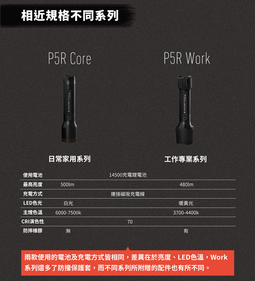 德國Ledlenser P5R Core 充電式伸縮調焦手電筒- PChome 24h購物