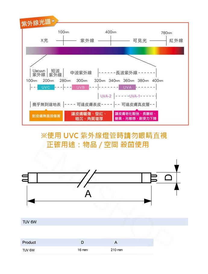飛利浦PHILIPS】紫外線殺菌燈管TUV 6W - PChome 24h購物
